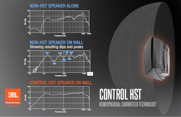 Настінна акустична система JBL Control HST-WH CONTROL HST-WH фото