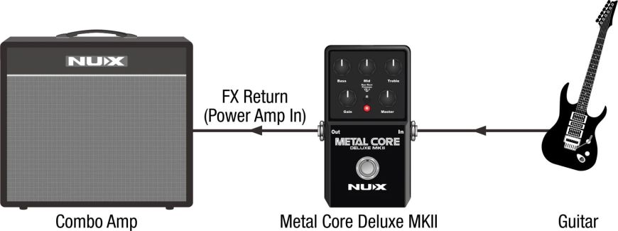 Гітарна педаль ефектів NUX Metal Core Deluxe MKII 87946 фото