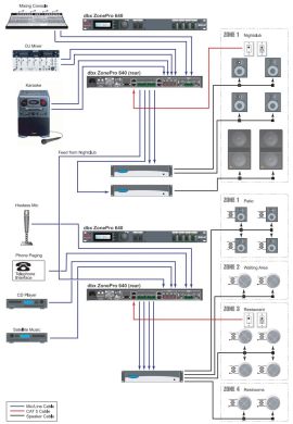 Цифровий зонний процесор dbx ZonePro 1261m DBX1261MV-EU фото