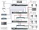 Цифровой зонный процессор dbx ZonePro 1261