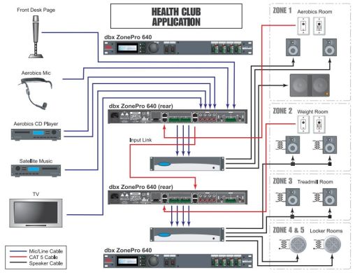 Цифровой зонный процессор dbx ZonePro 1261 DBX1261V-EU фото