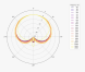 Інструментальний мікрофон для малого барабана/тому EARTHWORKS DM20G2
